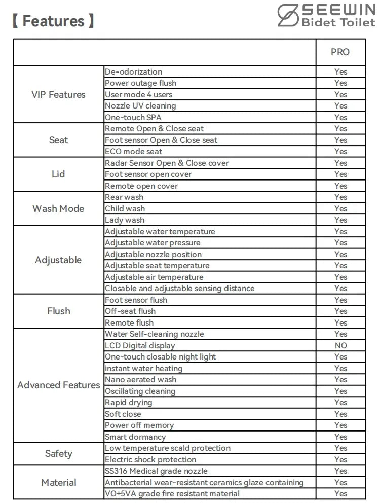 SEEWIN Bidet Toilet Leipzeig Pro-White with Full Features CL1-G SEEWIN