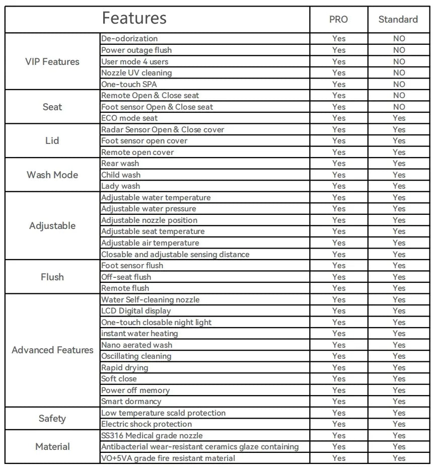 SEEWIN Bidet Toilet Munich Pro-White with Full Features CM1-G SEEWIN Bidet